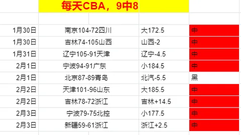 亚洲杯U20：中国U20对阵澳大利亚U20前瞻——旅欧球员助力，澳大利亚阵容强劲