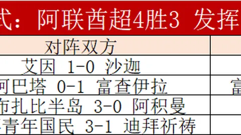中超3轮无人登场！泰山队弃将遇冷，往日留洋新星如今仅得替补席位